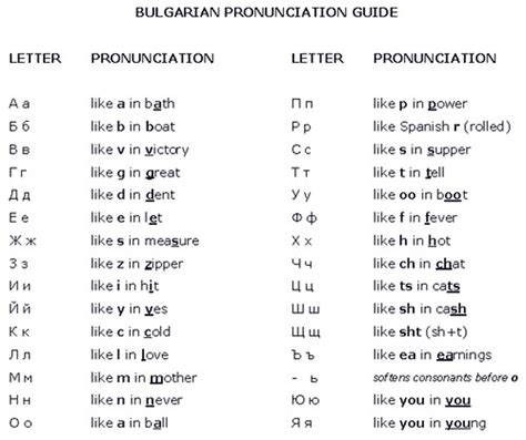 bulgarian phonetic vs traditional.